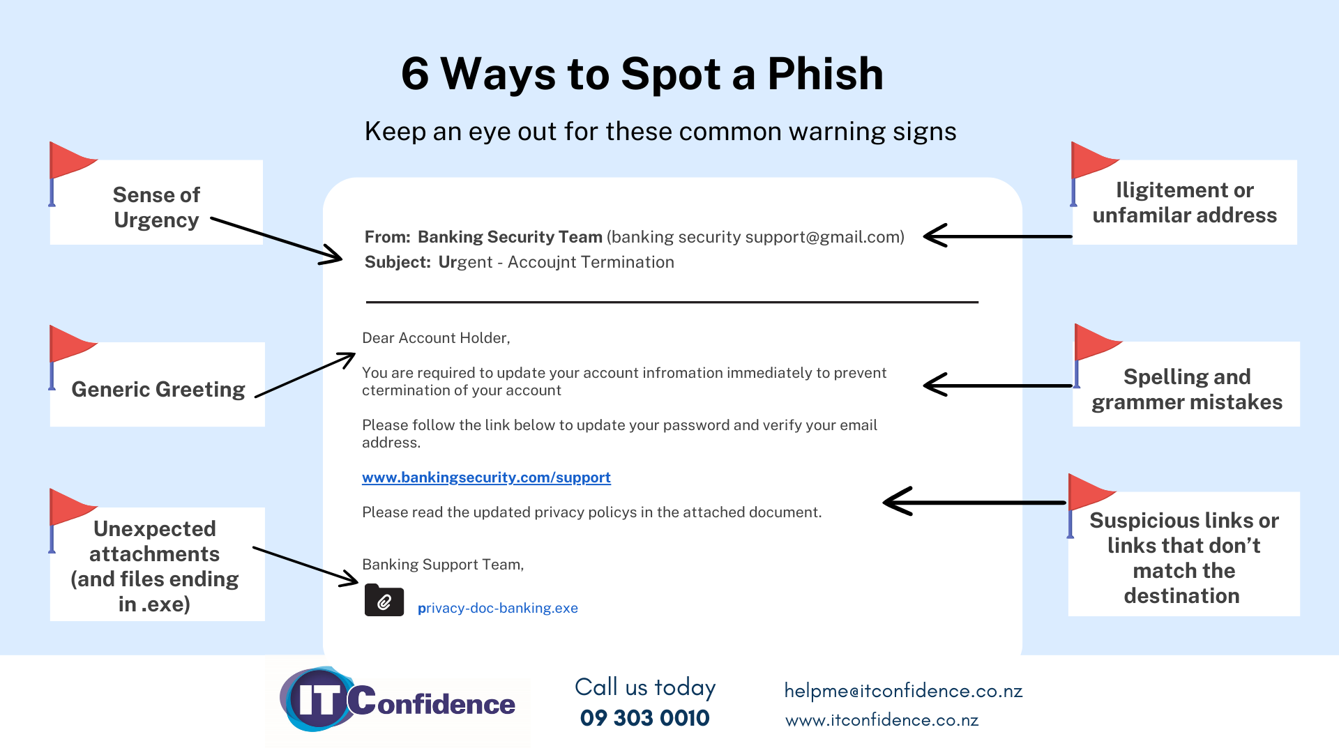 6 ways to spot a phish